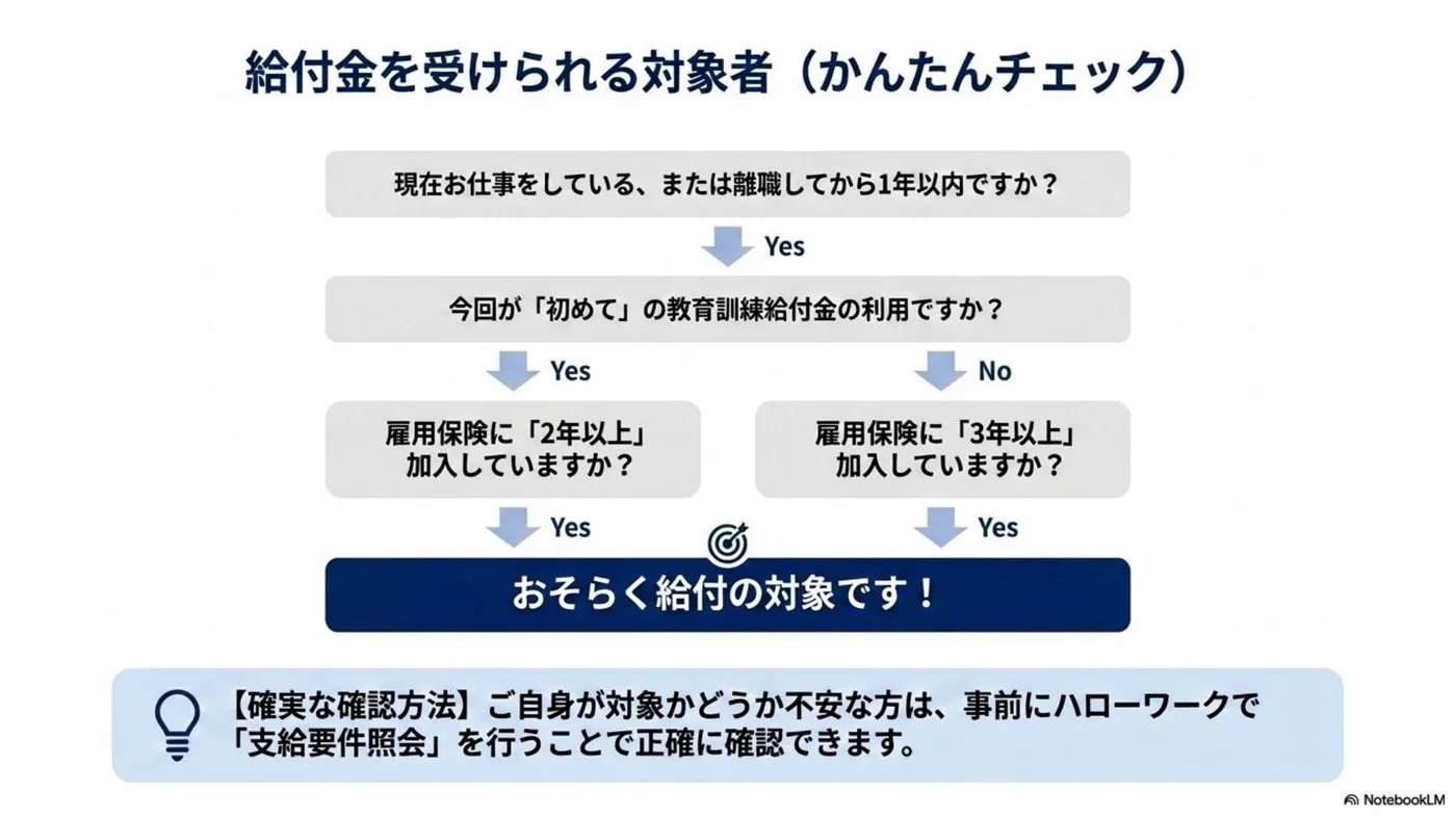 専門実践教育訓練給付金 対象者かんたんチェック