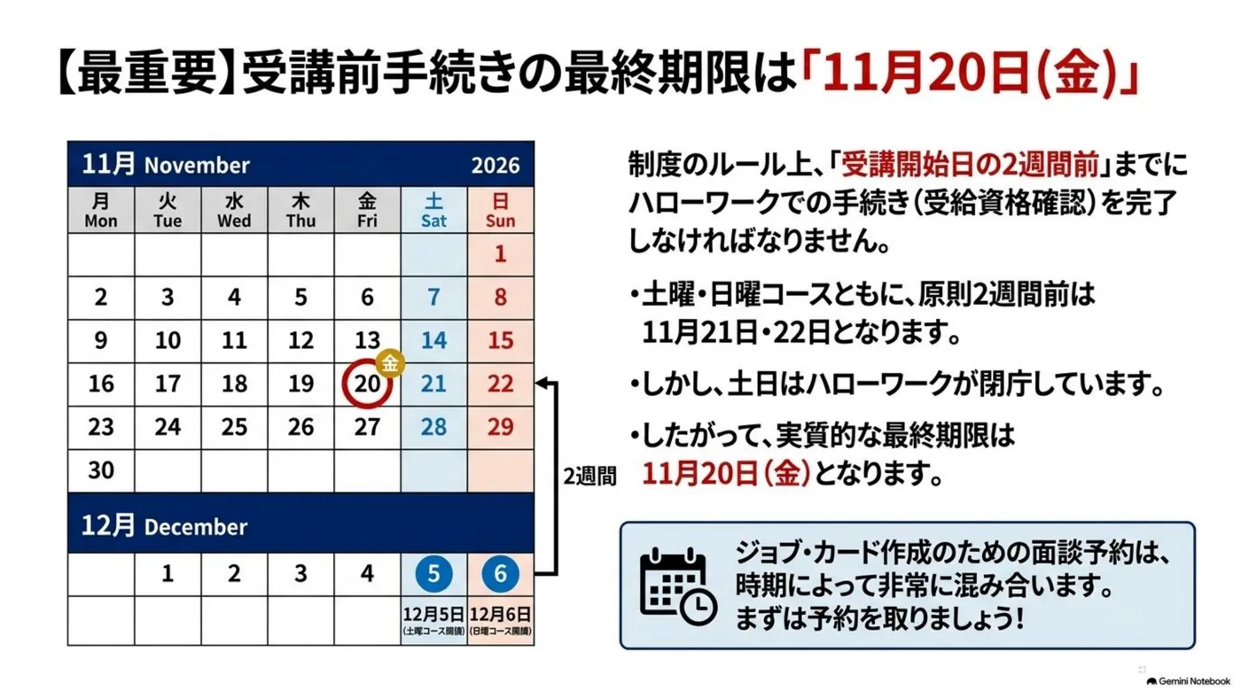 2026年12月開講 専門実践教育訓練給付金 受講前手続き最終期限11月20日