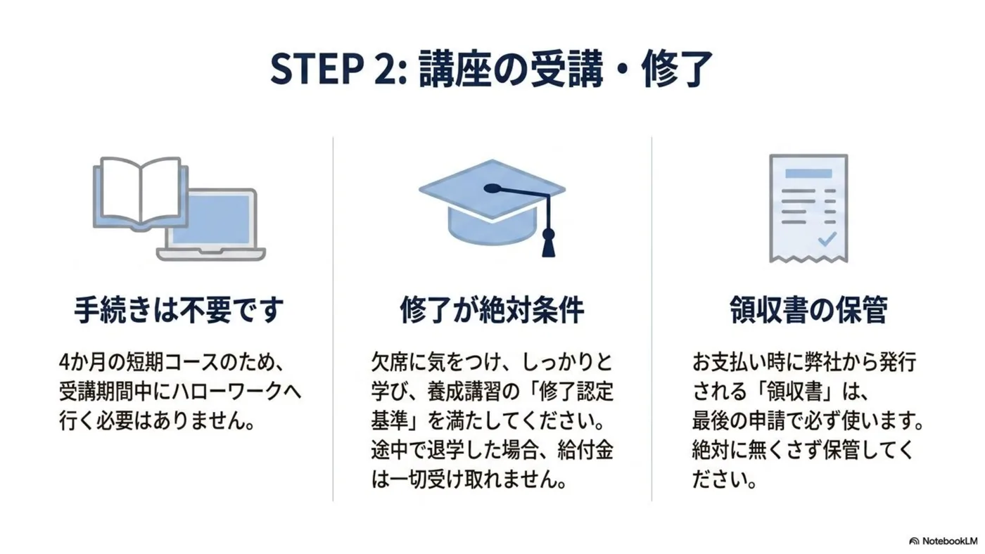専門実践教育訓練給付金 講座受講中の手続きと修了条件