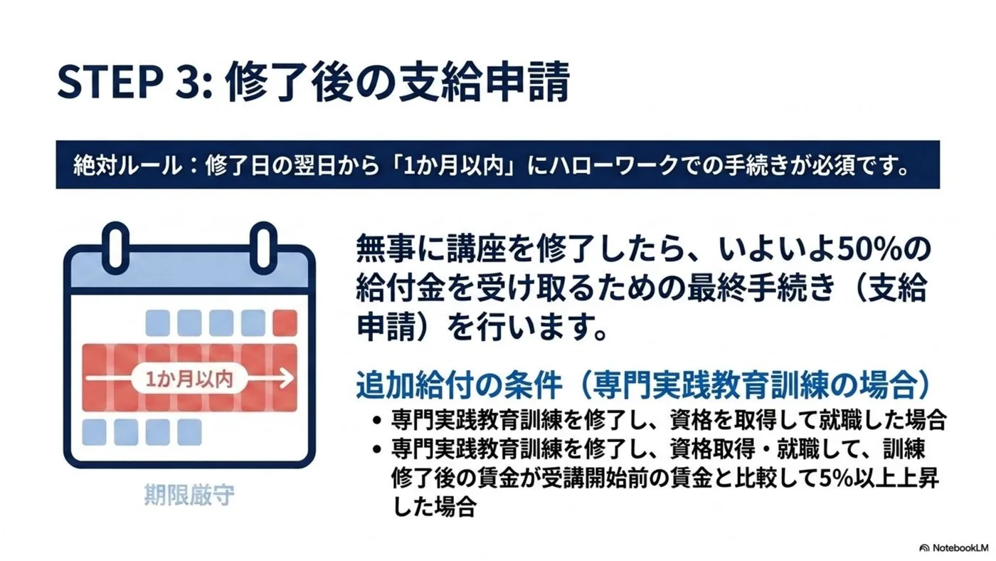 専門実践教育訓練給付金 修了後の支給申請
